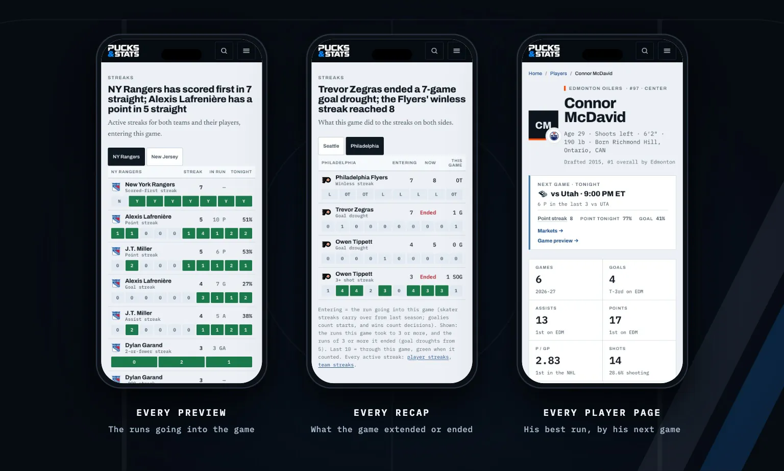 Streaks on a game preview, a game recap and Connor McDavid's player page, on phones